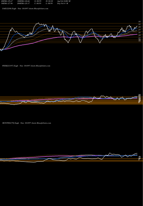 Trend of Polycon Int 531397 TrendLines POLYCON INT. 531397 share BSE Stock Exchange 