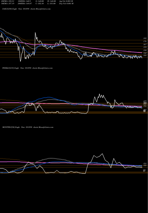 Trend of Sourcentrl 531398 TrendLines SOURCENTRL 531398 share BSE Stock Exchange 