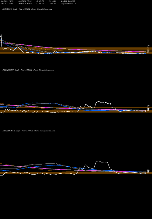 Trend of Lws Knitwear 531402 TrendLines LWS KNITWEAR 531402 share BSE Stock Exchange 