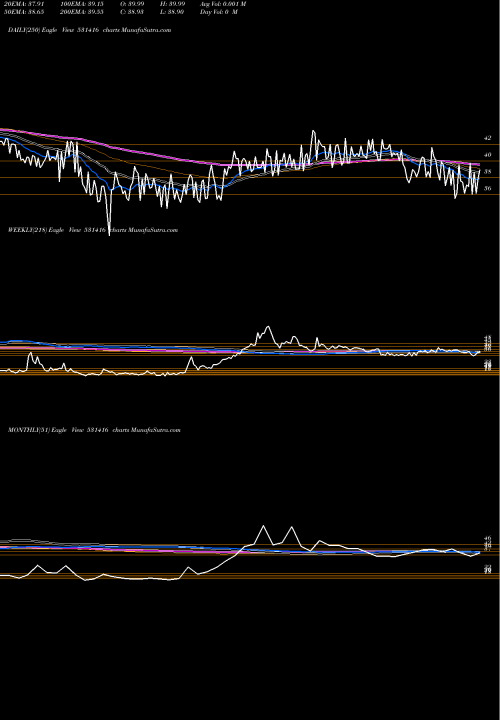Trend of Narendra Pro 531416 TrendLines NARENDRA PRO 531416 share BSE Stock Exchange 