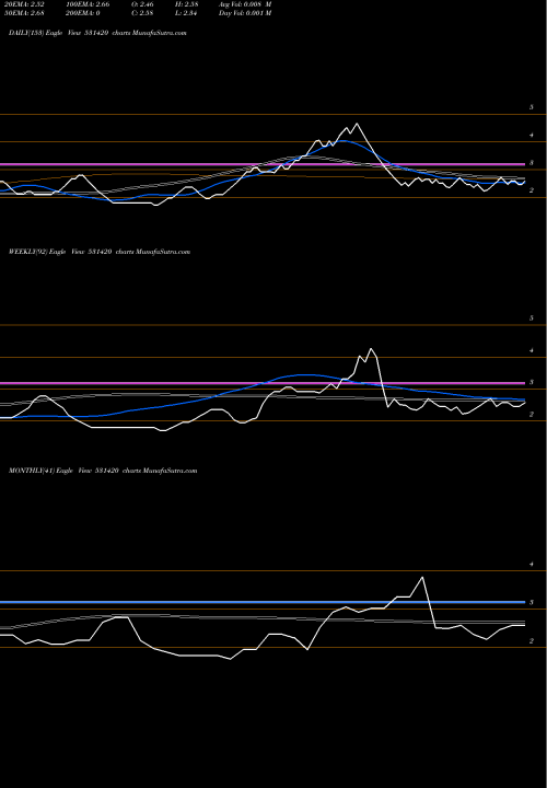 Trend of Bmb Music 531420 TrendLines BMB MUSIC 531420 share BSE Stock Exchange 