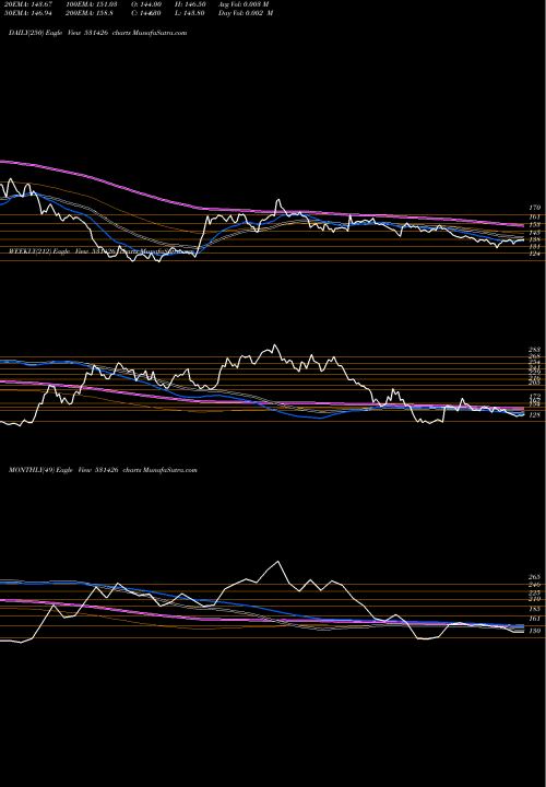 Trend of Tamil Newspr 531426 TrendLines TAMIL.NEWSPR 531426 share BSE Stock Exchange 