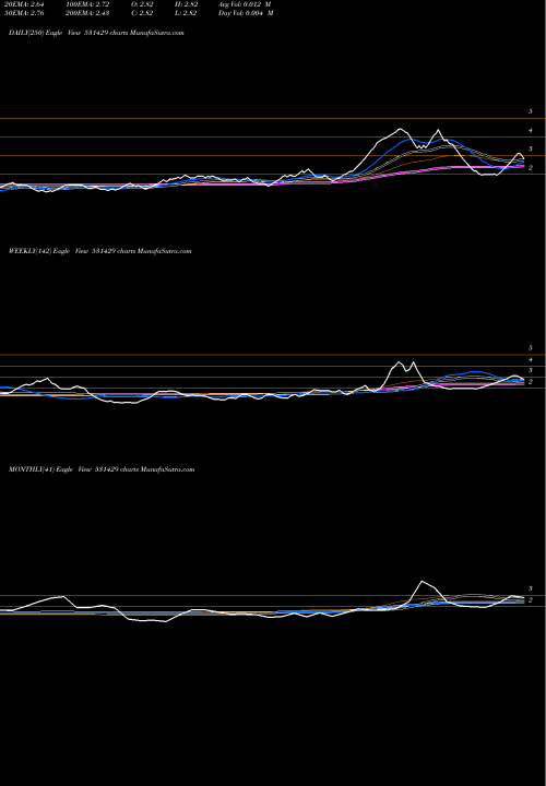 Trend of Advent Comp 531429 TrendLines ADVENT COMP. 531429 share BSE Stock Exchange 