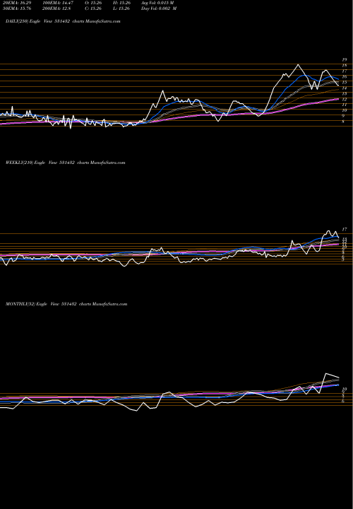 Trend of Systematix 531432 TrendLines SYSTEMATIX 531432 share BSE Stock Exchange 