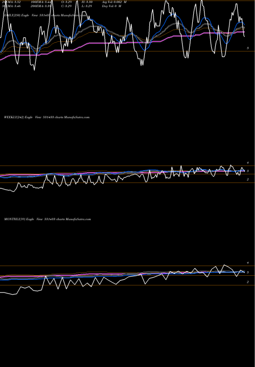 Trend of Sungold Cap 531433 TrendLines SUNGOLD CAP. 531433 share BSE Stock Exchange 