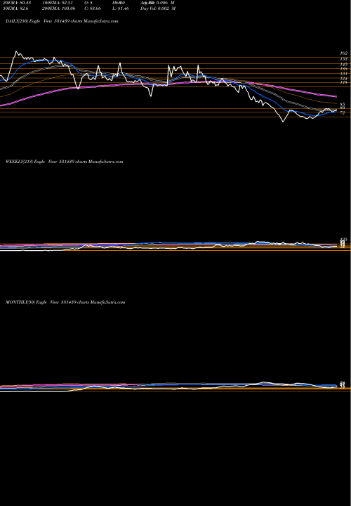 Trend of Goldstone En 531439 TrendLines GOLDSTONE EN 531439 share BSE Stock Exchange 