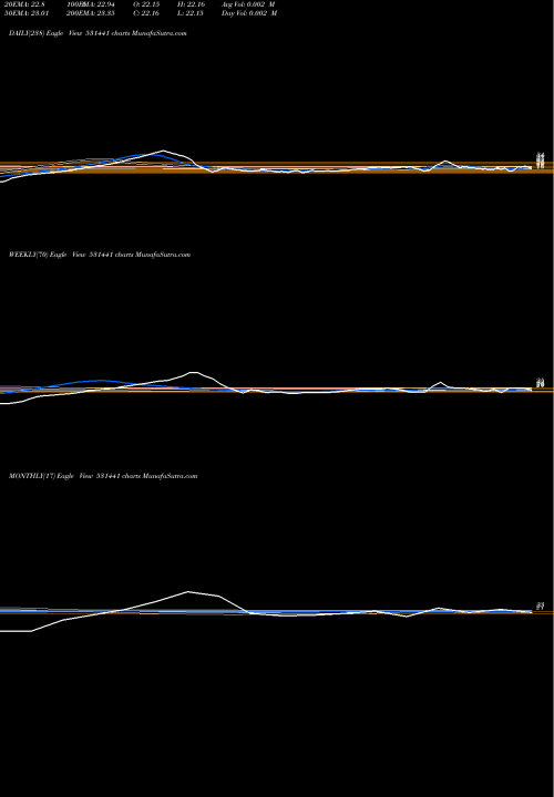 Trend of Lyons Corporate 531441 TrendLines LYONS CORPORATE MARKET LTD. 531441 share BSE Stock Exchange 