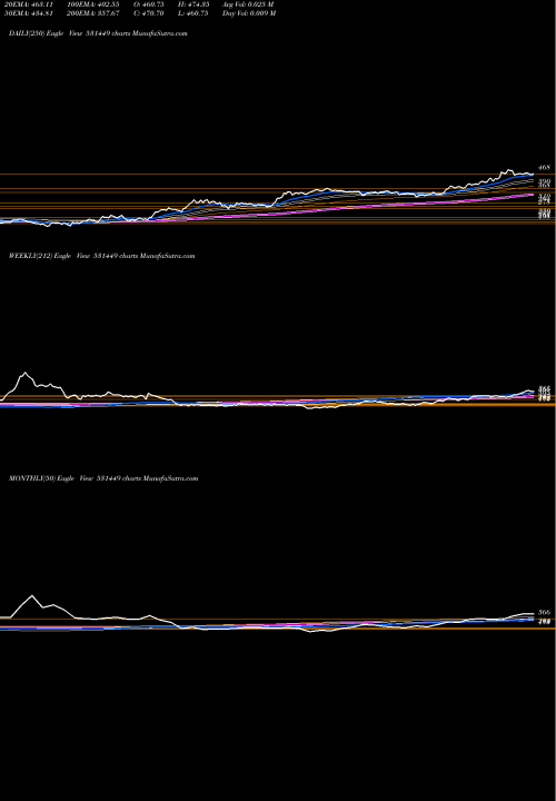 Trend of Grm Overseas 531449 TrendLines GRM OVERSEAS 531449 share BSE Stock Exchange 