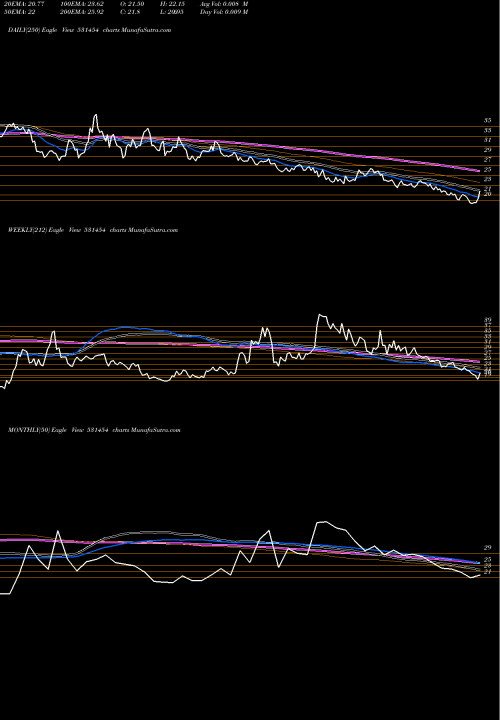 Trend of Polylink Pol 531454 TrendLines POLYLINK POL 531454 share BSE Stock Exchange 