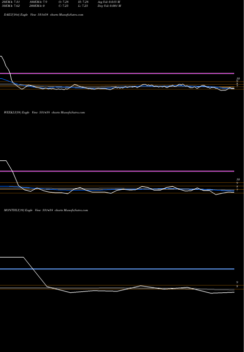 Trend of Boston Bio 531458 TrendLines BOSTON BIO SYSTEMS LTD. 531458 share BSE Stock Exchange 