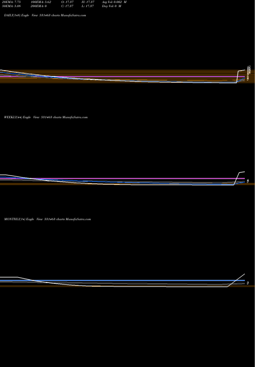 Trend of Global Infratech 531463 TrendLines GLOBAL INFRATECH & FINANCE LIM 531463 share BSE Stock Exchange 