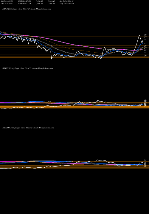 Trend of Cybele Ind 531472 TrendLines CYBELE IND 531472 share BSE Stock Exchange 