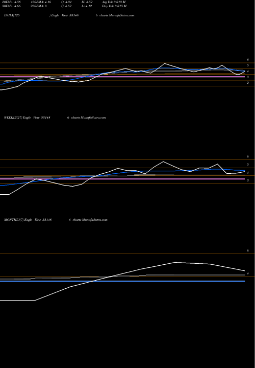 Trend of Filmcity Media 531486 TrendLines FILMCITY MEDIA LTD. 531486 share BSE Stock Exchange 