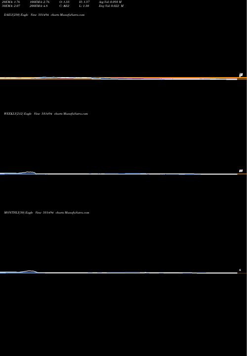 Trend of Navkar Build 531494 TrendLines NAVKAR BUILD 531494 share BSE Stock Exchange 