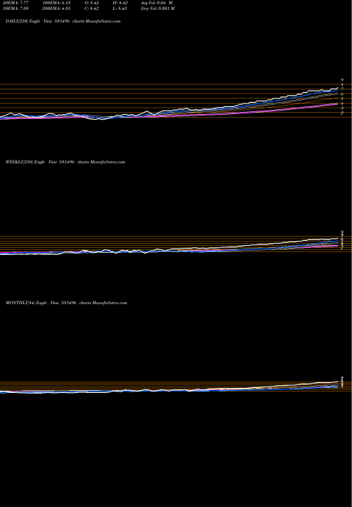 Trend of Omkar Overse 531496 TrendLines OMKAR OVERSE 531496 share BSE Stock Exchange 