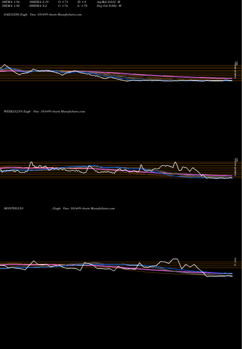 Trend of Sybly Inds 531499 TrendLines SYBLY INDS. 531499 share BSE Stock Exchange 