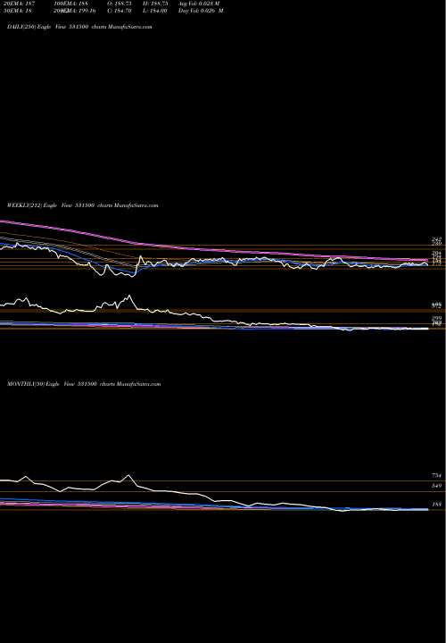 Trend of Rajesh Expo 531500 TrendLines RAJESH EXPO. 531500 share BSE Stock Exchange 