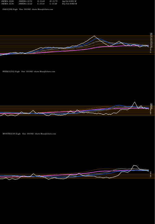 Trend of Esaar I 531502 TrendLines ESAAR (I)LTD 531502 share BSE Stock Exchange 