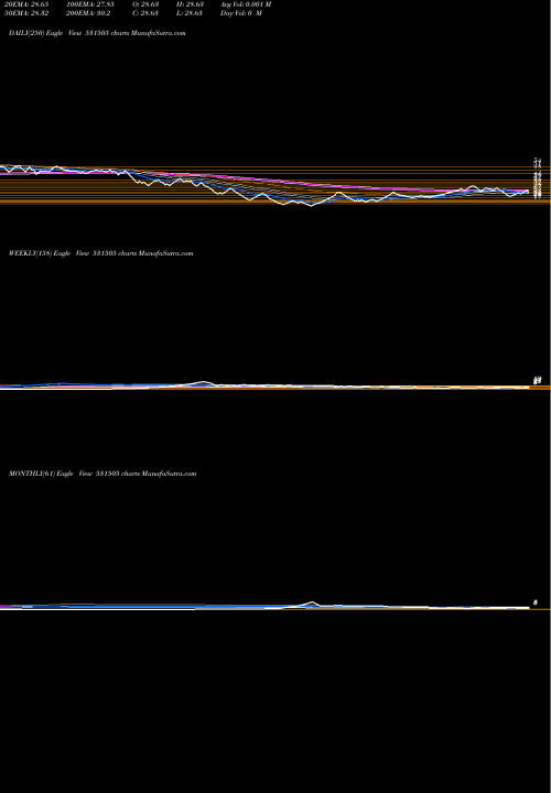 Trend of Indergiri Fn 531505 TrendLines INDERGIRI FN 531505 share BSE Stock Exchange 