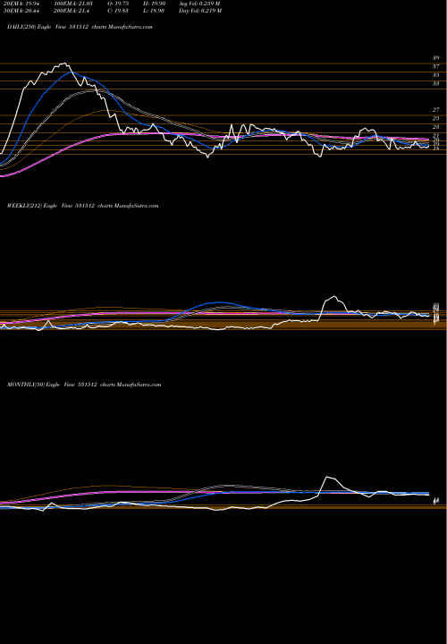 Trend of Orient Trade 531512 TrendLines ORIENT TRADE 531512 share BSE Stock Exchange 