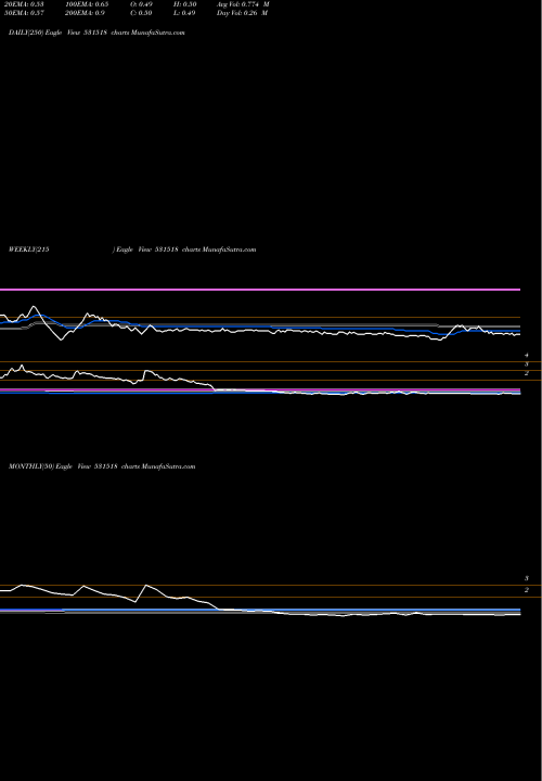 Trend of Vikasprop 531518 TrendLines VIKASPROP 531518 share BSE Stock Exchange 