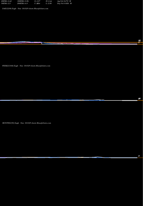 Trend of Softrak Vent 531529 TrendLines SOFTRAK VENT 531529 share BSE Stock Exchange 