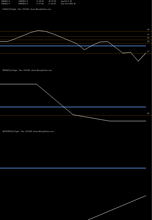 Trend of Betala Global 531530 TrendLines BETALA GLOBAL SECURITIES LTD. 531530 share BSE Stock Exchange 