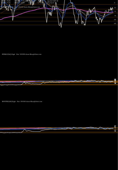 Trend of E Com 531533 TrendLines E.COM INFOTE 531533 share BSE Stock Exchange 