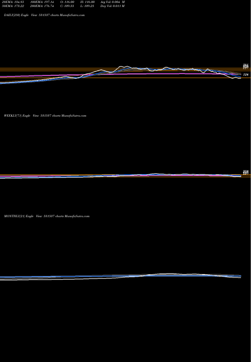 Trend of Jyothi Infra 531537 TrendLines JYOTHI INFRA 531537 share BSE Stock Exchange 