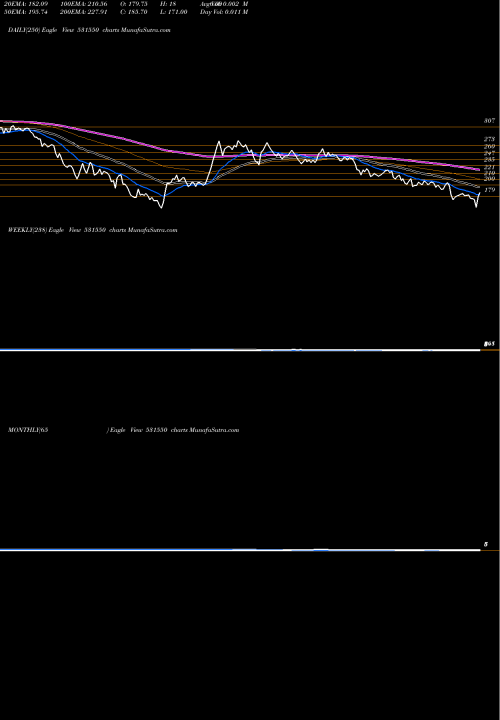 Trend of Jhaveri Cred 531550 TrendLines JHAVERI CRED 531550 share BSE Stock Exchange 