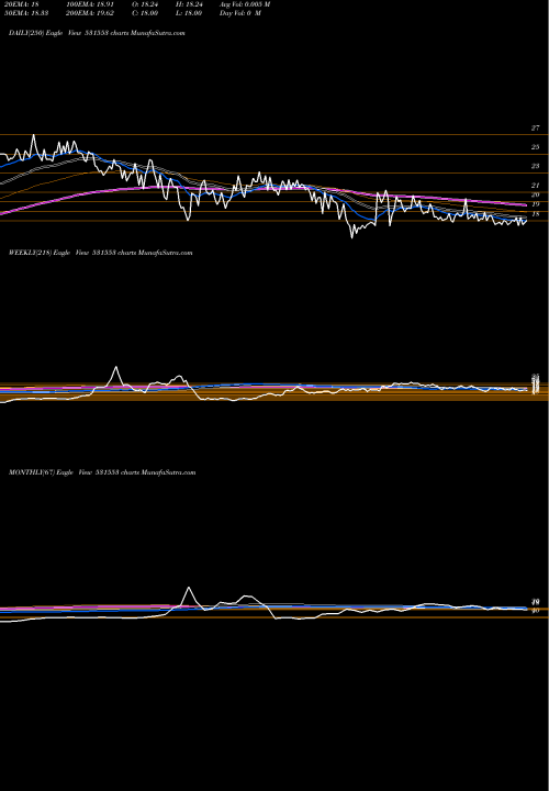 Trend of Drl 531553 TrendLines DRL 531553 share BSE Stock Exchange 