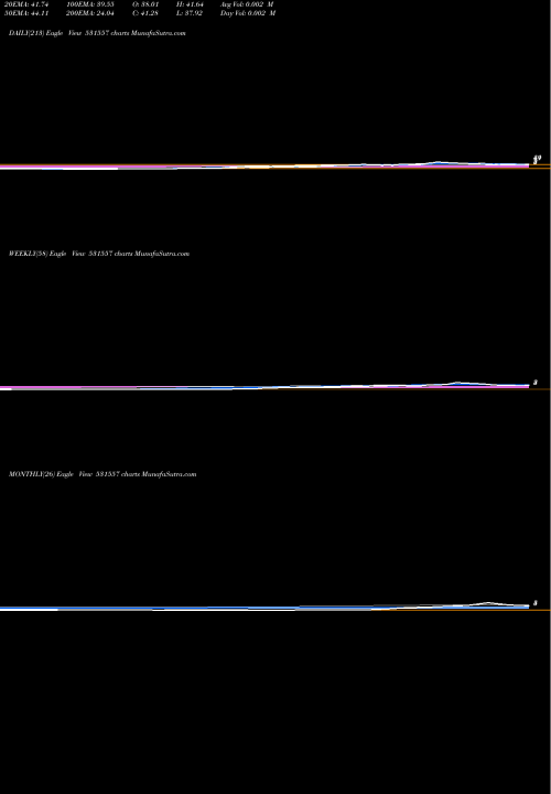 Trend of Amit Secur 531557 TrendLines AMIT SECUR. 531557 share BSE Stock Exchange 