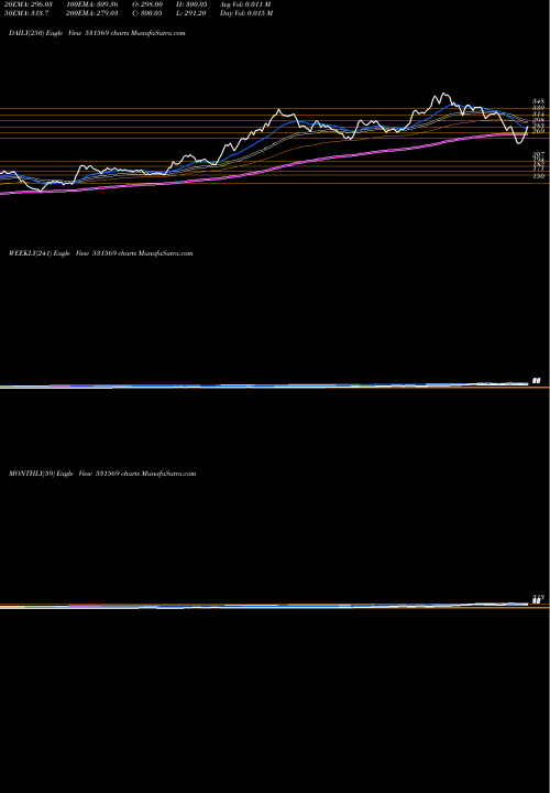 Trend of Sanjivani Pa 531569 TrendLines SANJIVANI PA 531569 share BSE Stock Exchange 