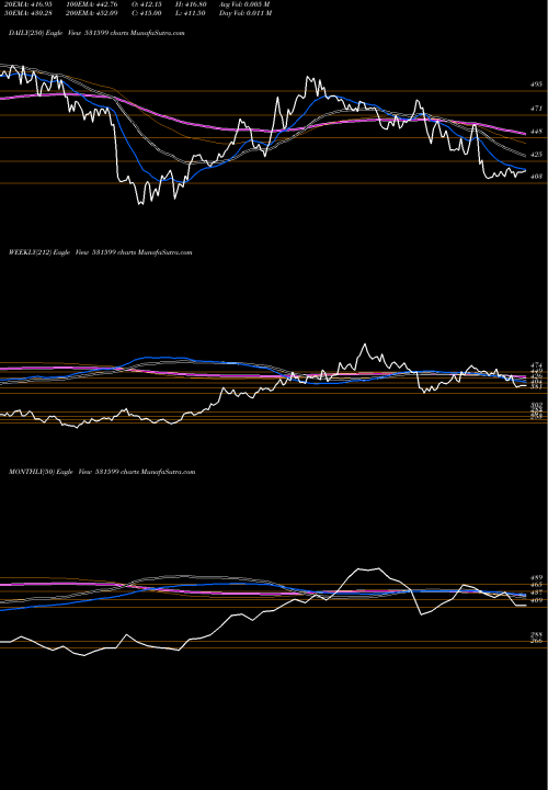 Trend of Fdc 531599 TrendLines FDC LIMITED 531599 share BSE Stock Exchange 