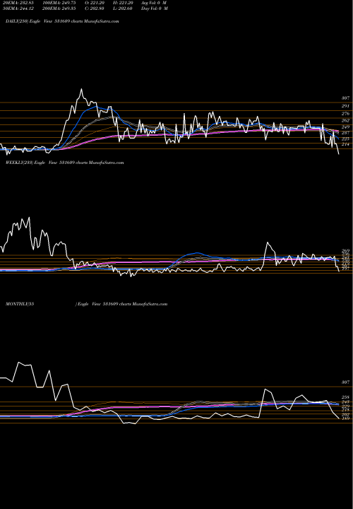 Trend of Kg Petrochem 531609 TrendLines KG PETROCHEM 531609 share BSE Stock Exchange 