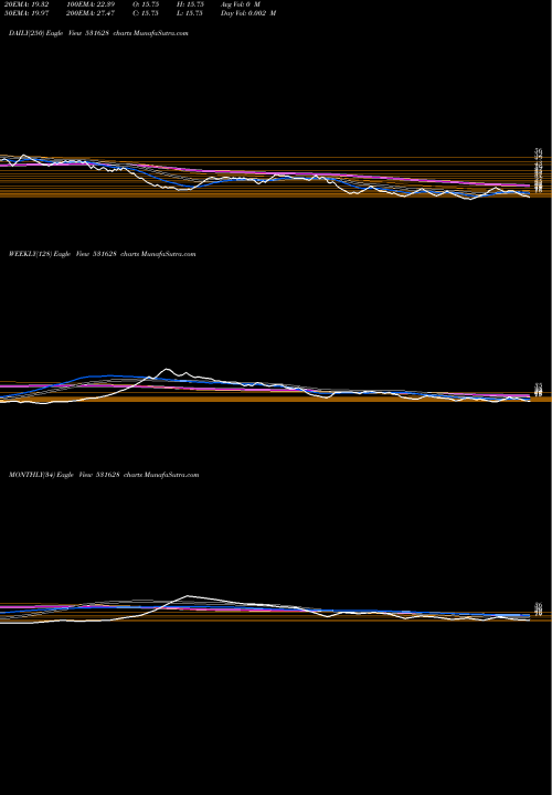 Trend of Tejassvi 531628 TrendLines TEJASSVI 531628 share BSE Stock Exchange 