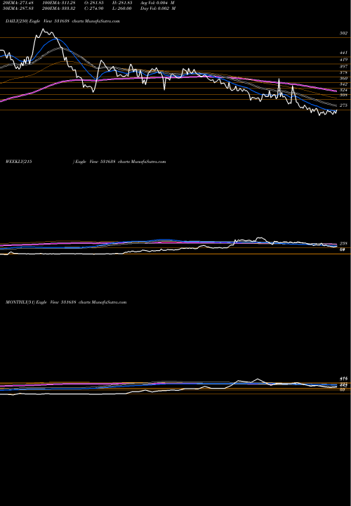 Trend of Suraj 531638 TrendLines SURAJ LTD 531638 share BSE Stock Exchange 