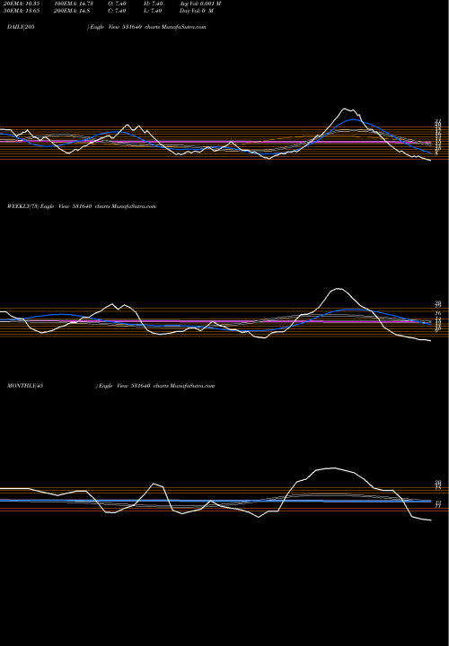 Trend of Sicl 531640 TrendLines SICL 531640 share BSE Stock Exchange 