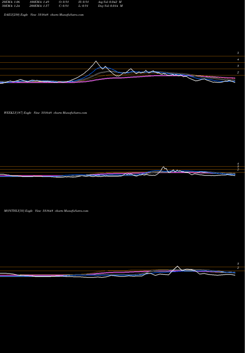 Trend of Mahavirind 531648 TrendLines MAHAVIRIND 531648 share BSE Stock Exchange 