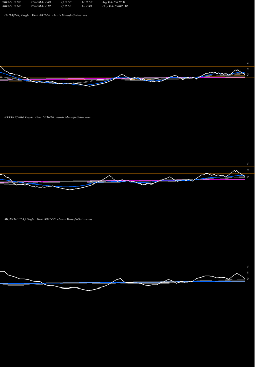 Trend of Vax Hsg 531650 TrendLines VAX HSG.FIN. 531650 share BSE Stock Exchange 