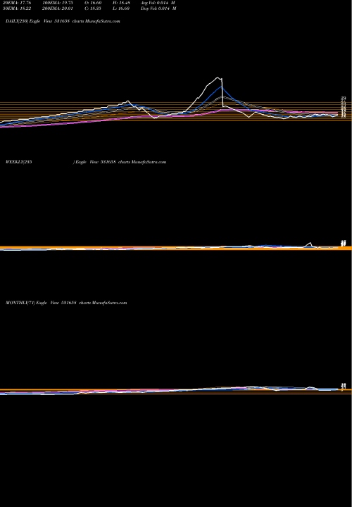 Trend of Trijal Ind 531658 TrendLines TRIJAL IND. 531658 share BSE Stock Exchange 