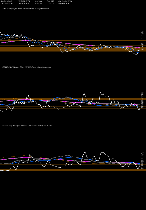 Trend of Rrmetal 531667 TrendLines RRMETAL 531667 share BSE Stock Exchange 