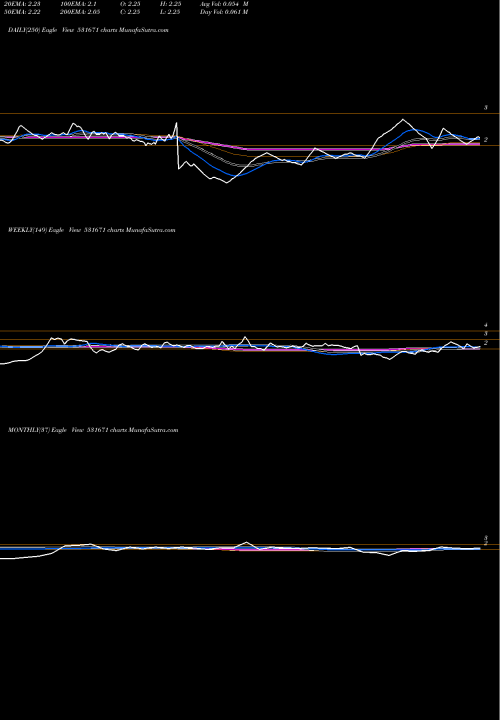 Trend of Bisil Plast 531671 TrendLines BISIL PLAST 531671 share BSE Stock Exchange 