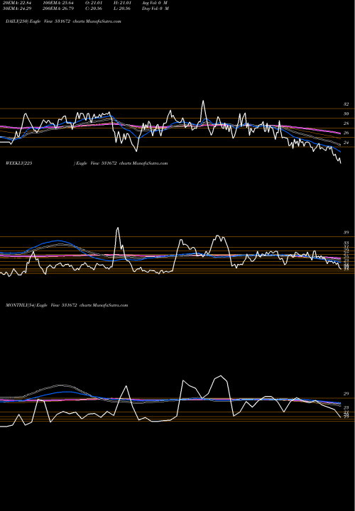 Trend of Inani Sec 531672 TrendLines INANI SEC. 531672 share BSE Stock Exchange 