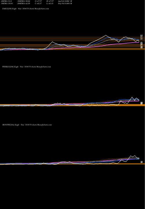 Trend of Anka India 531673 TrendLines ANKA INDIA 531673 share BSE Stock Exchange 