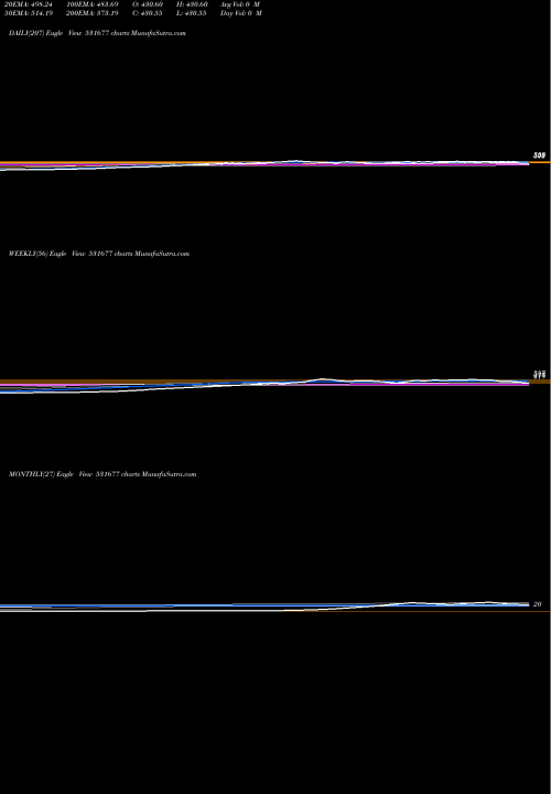 Trend of Arisint 531677 TrendLines ARISINT 531677 share BSE Stock Exchange 