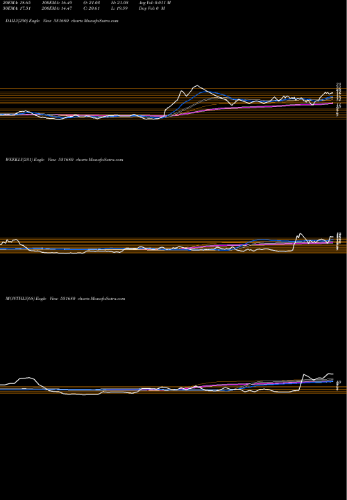 Trend of Mayur Leathr 531680 TrendLines MAYUR LEATHR 531680 share BSE Stock Exchange 