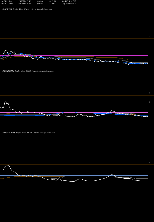 Trend of Amardeep Ind 531681 TrendLines AMARDEEP IND 531681 share BSE Stock Exchange 