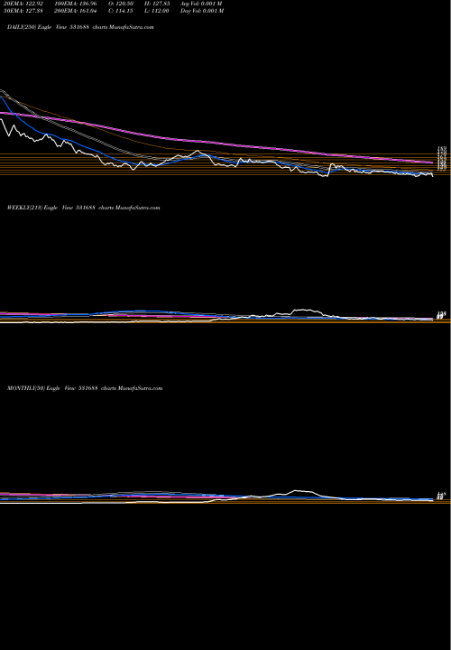 Trend of Prithviexch 531688 TrendLines PRITHVIEXCH 531688 share BSE Stock Exchange 