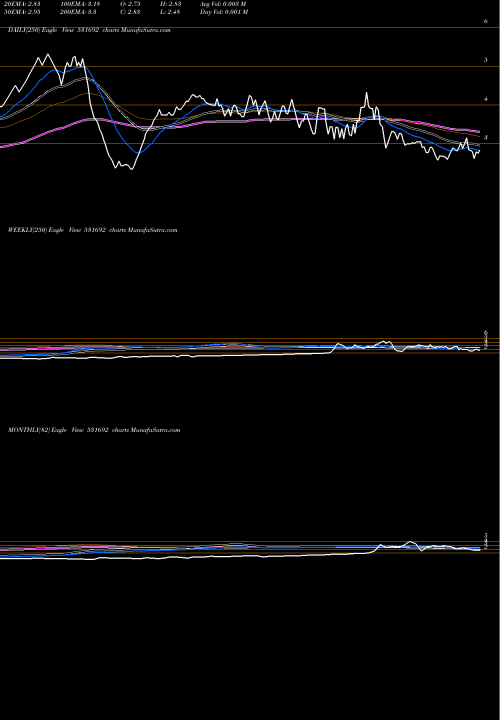 Trend of Khyati Multi 531692 TrendLines KHYATI MULTI 531692 share BSE Stock Exchange 